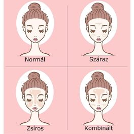 Bőrtípus szerint
